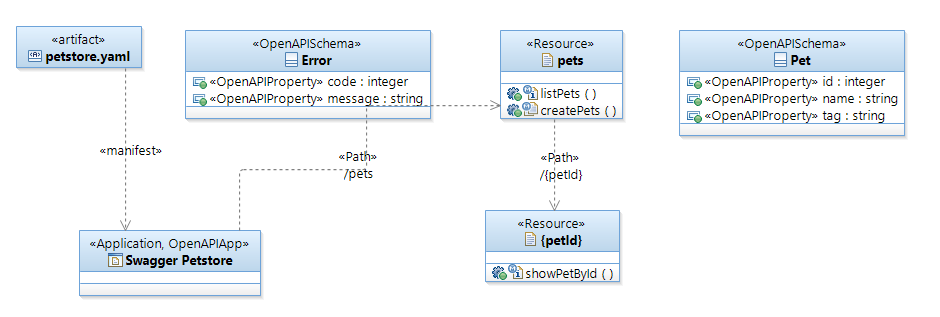 work in class diagram